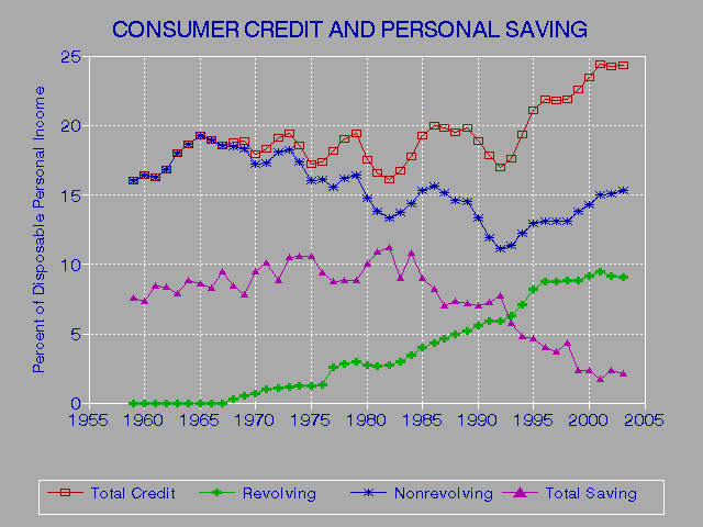 Free Credit Report Program